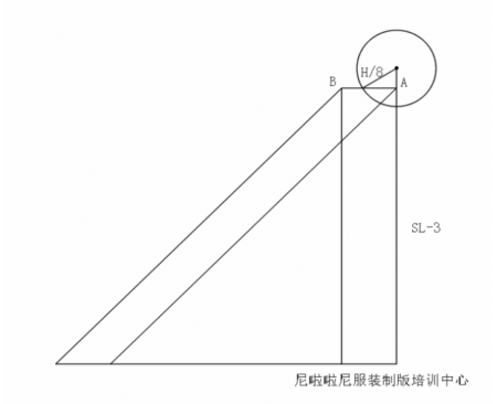 鄭州大童服裝裁剪培訓服裝高級主理人/創(chuàng)業(yè)研修班